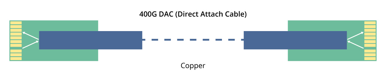 400G DAC Cable.jpg